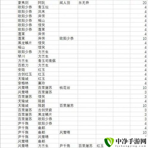 古剑奇谭木语人游戏截图1