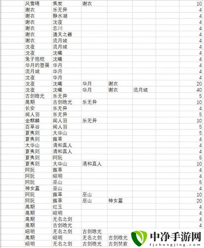 古剑奇谭木语人游戏截图2