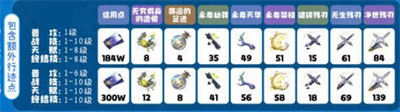 镜流突破材料介绍 攻略明确升级方向