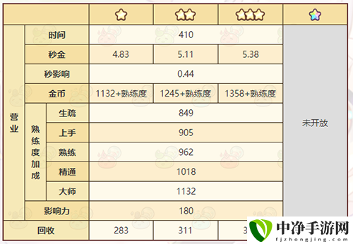 《诺弗兰物语》深潜镜配方一览