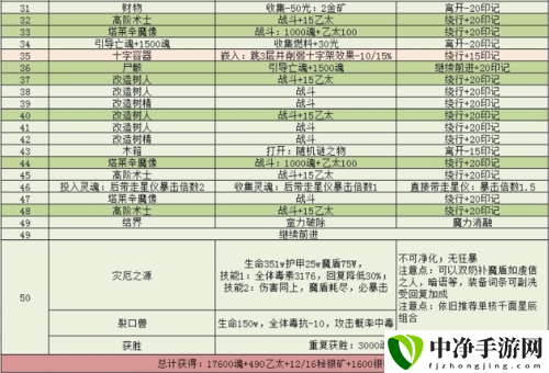 地下城堡3魂之诗秘境6怎么打4
