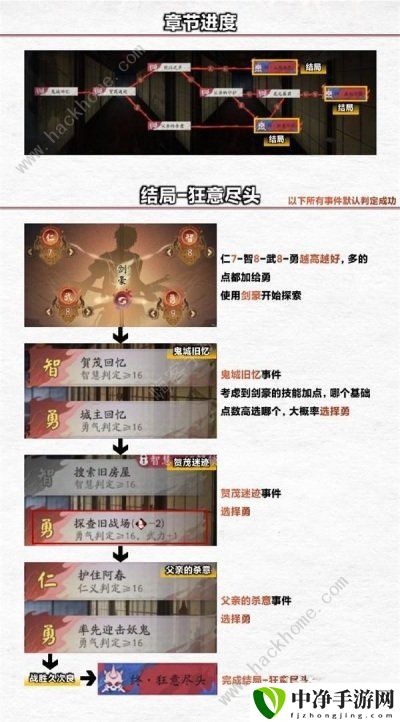 阴阳师浮空岛结局大全 浮空岛全关卡结局达成总汇