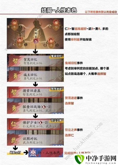 阴阳师浮空岛结局大全 浮空岛全关卡结局达成总汇