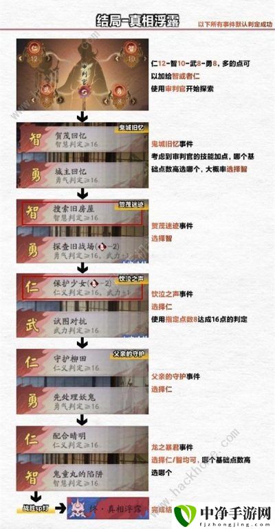 阴阳师浮空岛结局大全 浮空岛全关卡结局达成总汇