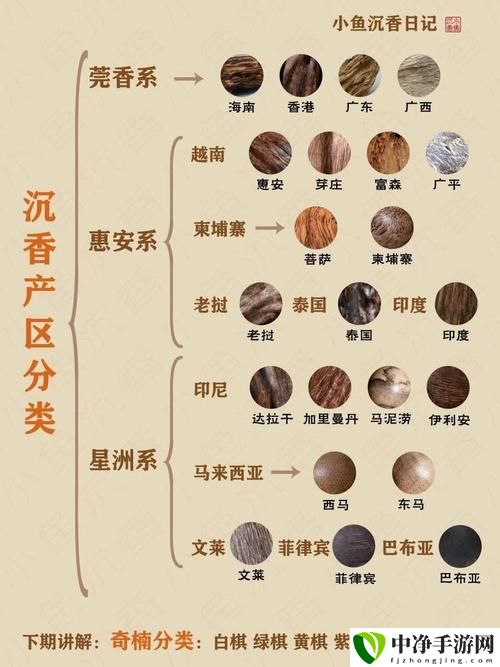 沉香一线产区与二线产区